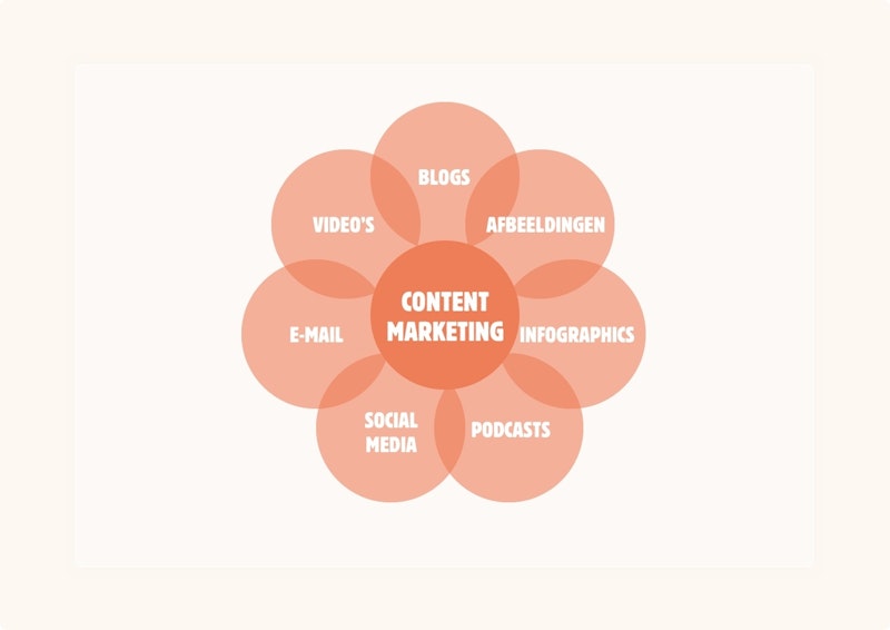 Contentmarketing visual
