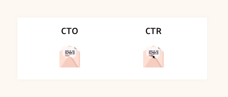 CTR vs CTO