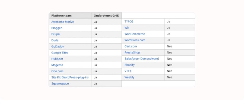 Google Analytics Copy 22 Google Analytics Copy 22