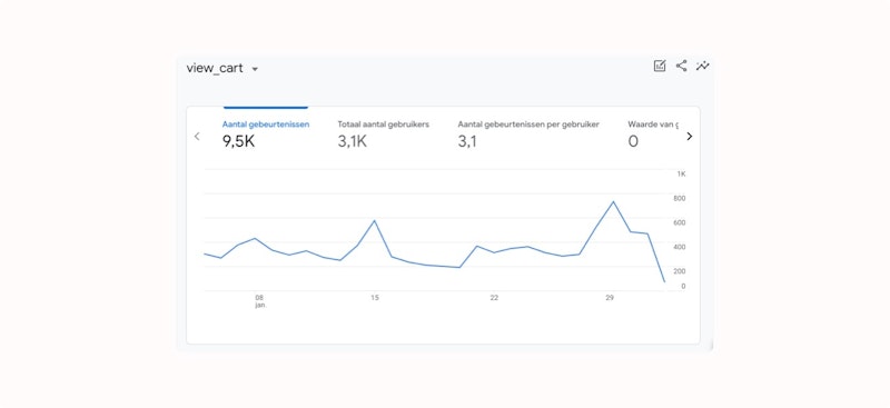 Google Analytics Copy 25 Google Analytics Copy 25