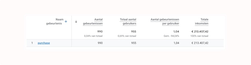 Google Analytics Copy 27 Google Analytics Copy 27