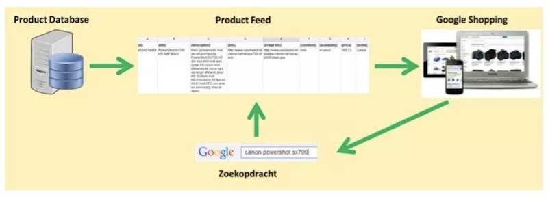 Google-Shopping-Feed Google-Shopping-Feed