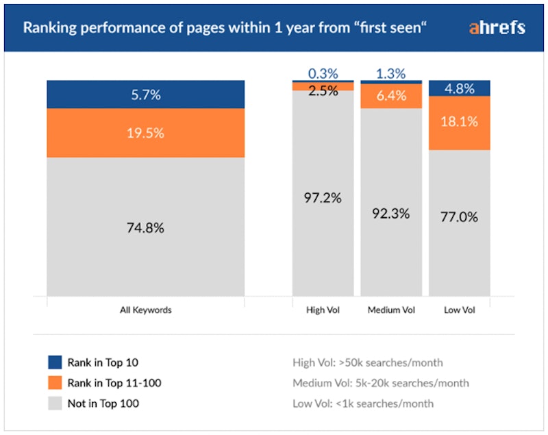 ranking-performance-by-Volume