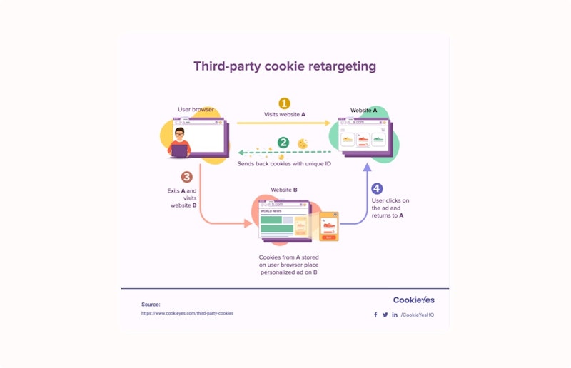 Third party cookies uitleg