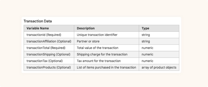 E-commerce tag transaction data