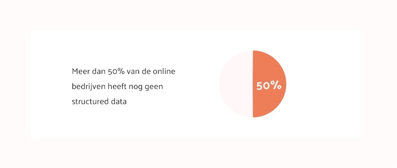 Structured data Copy Structured data Copy